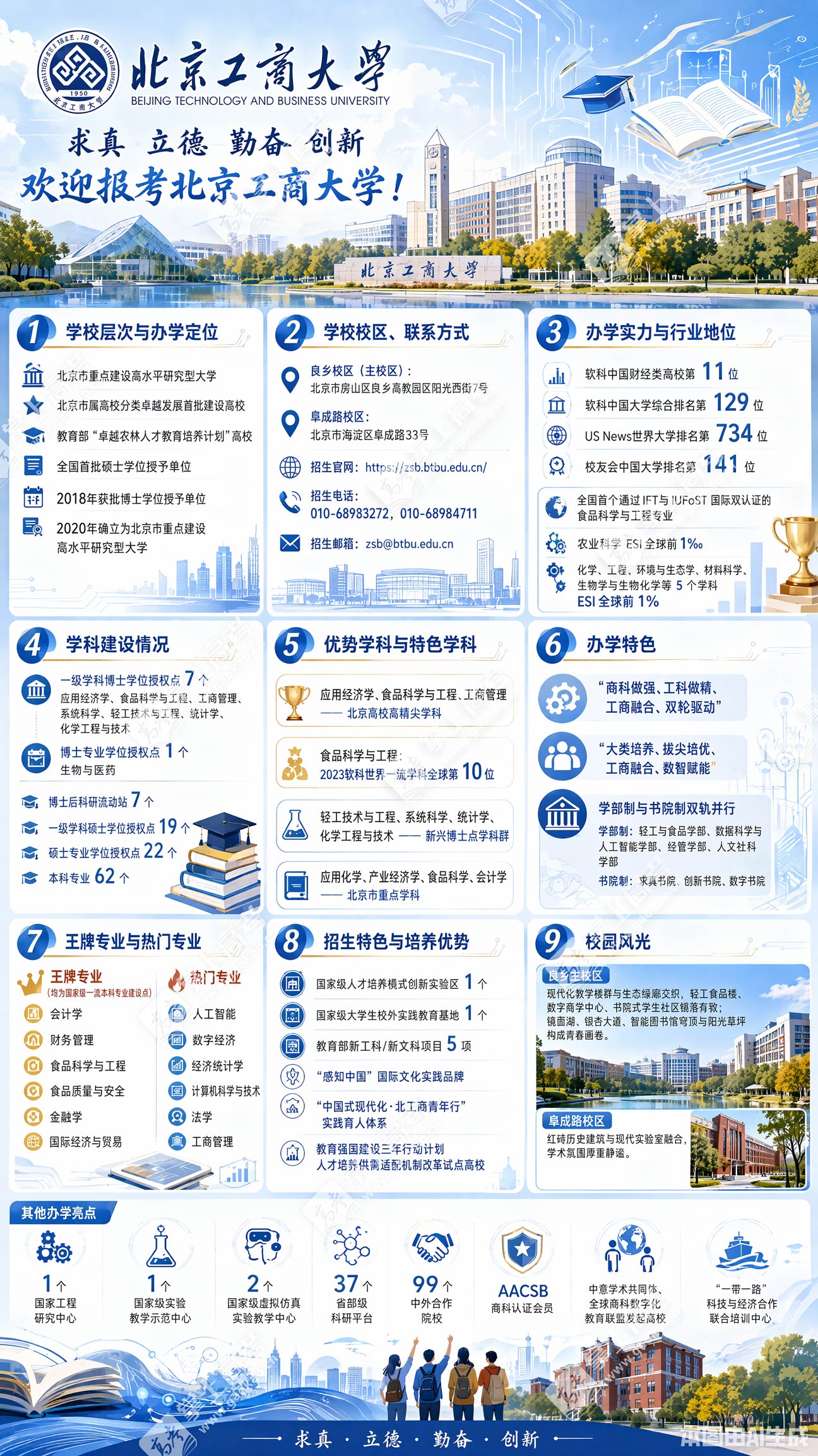 北京工商大学