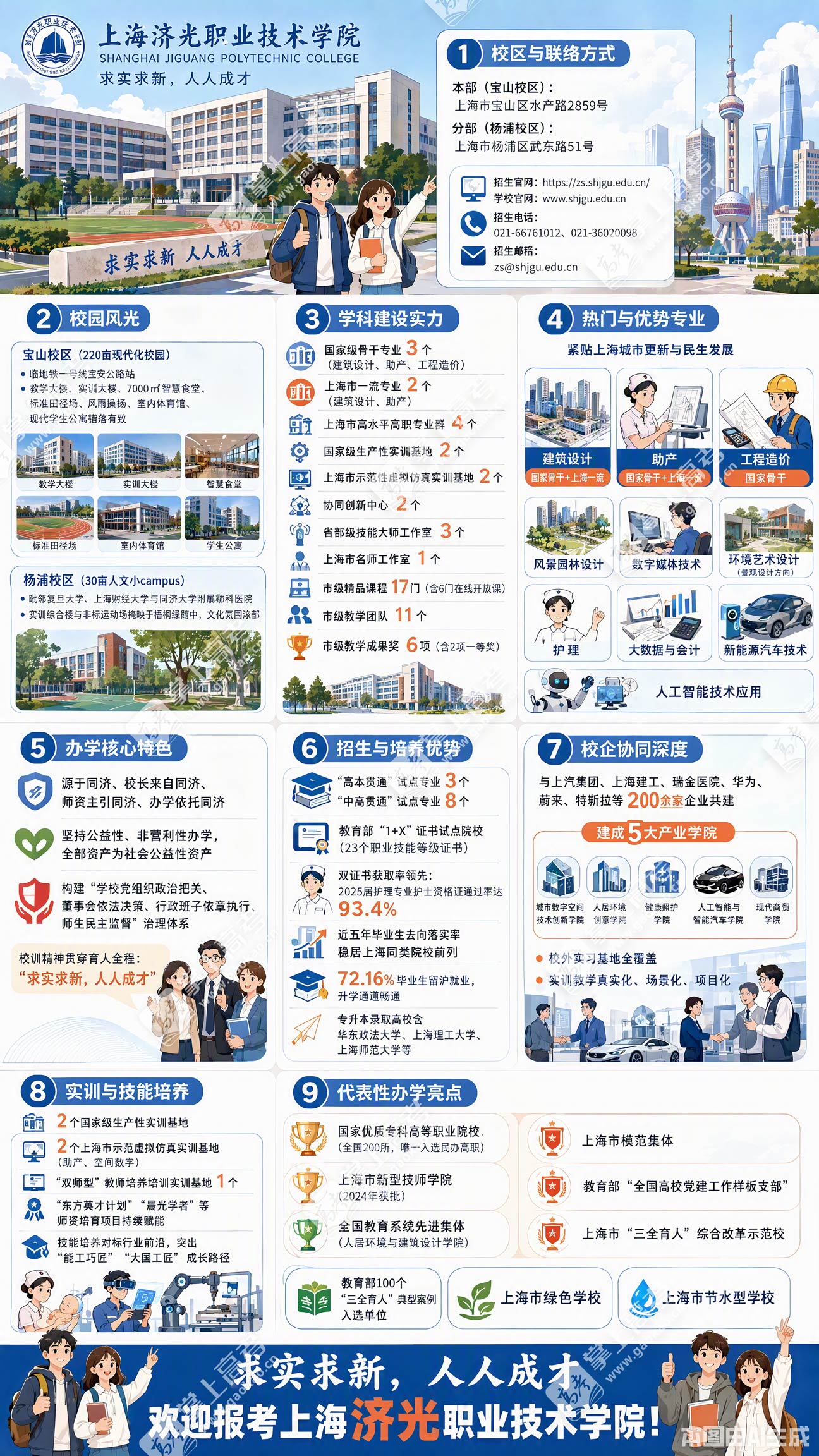 上海济光职业技术学院