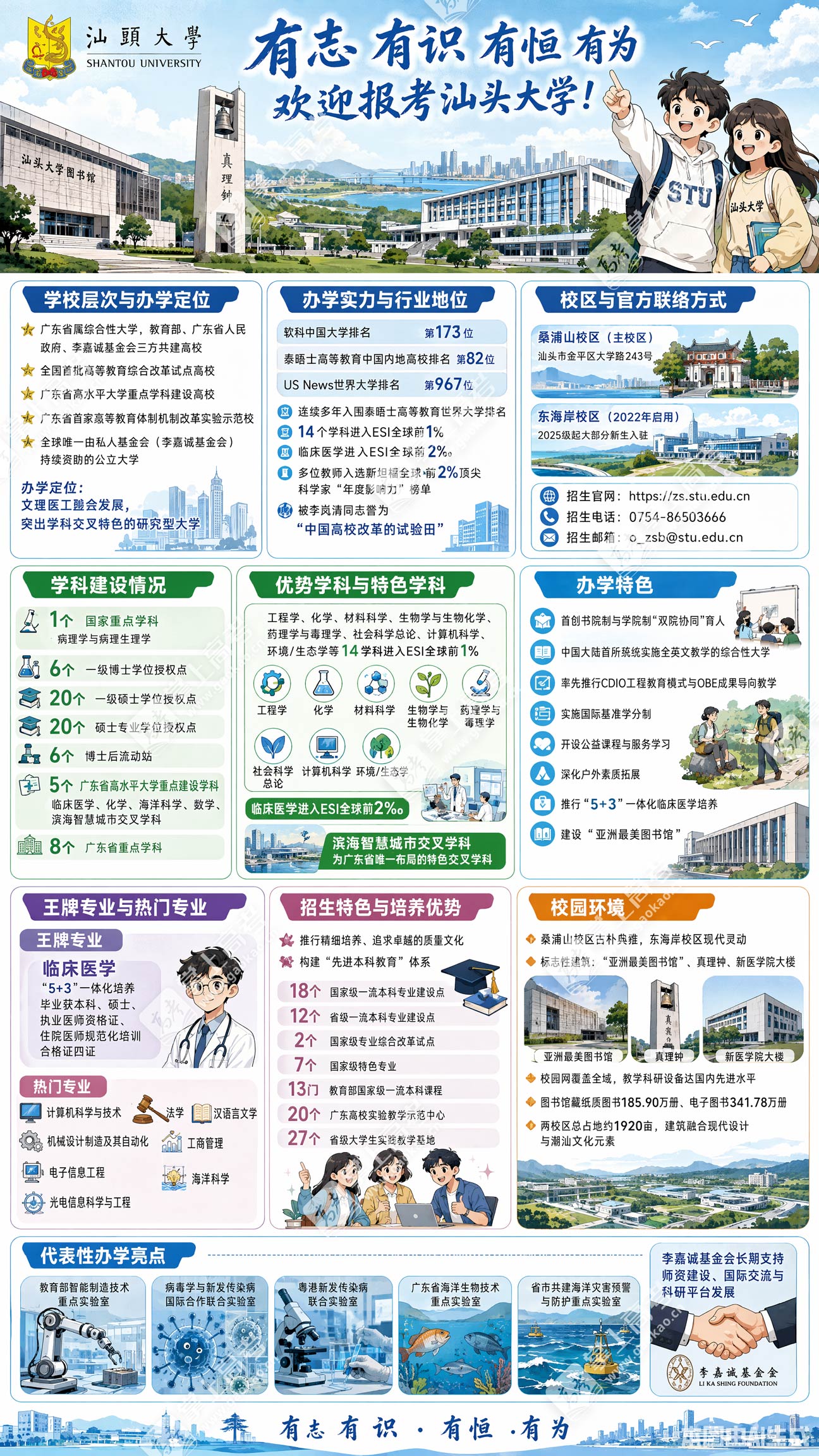 汕头大学
