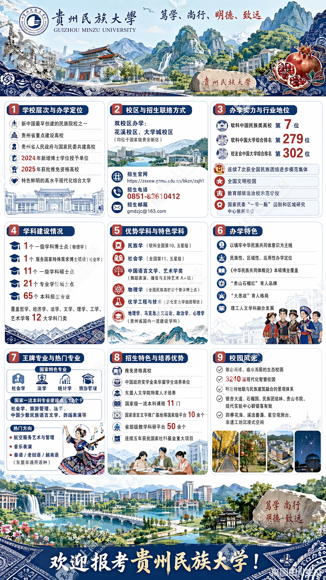 贵州民族大学