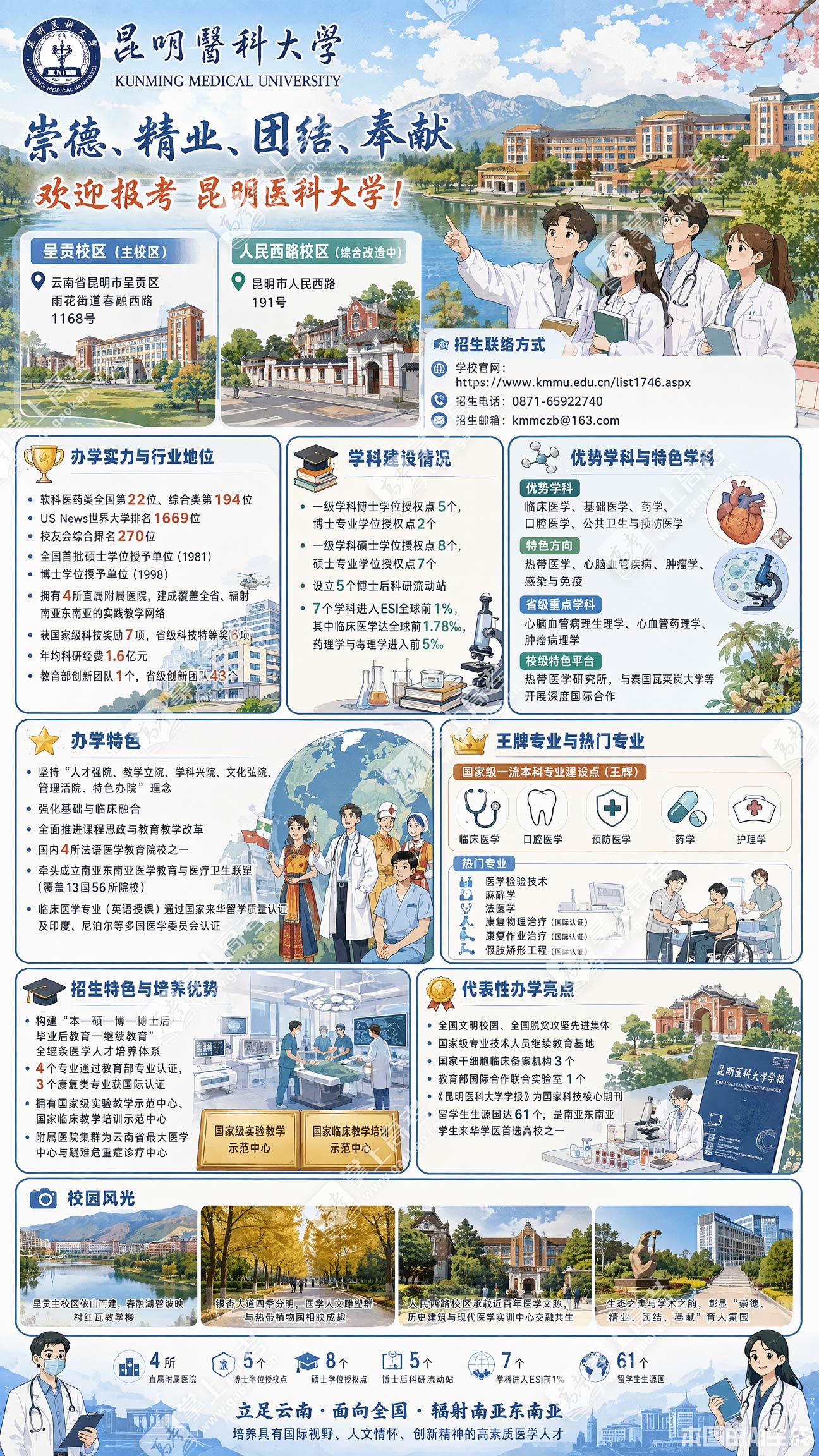 昆明医科大学