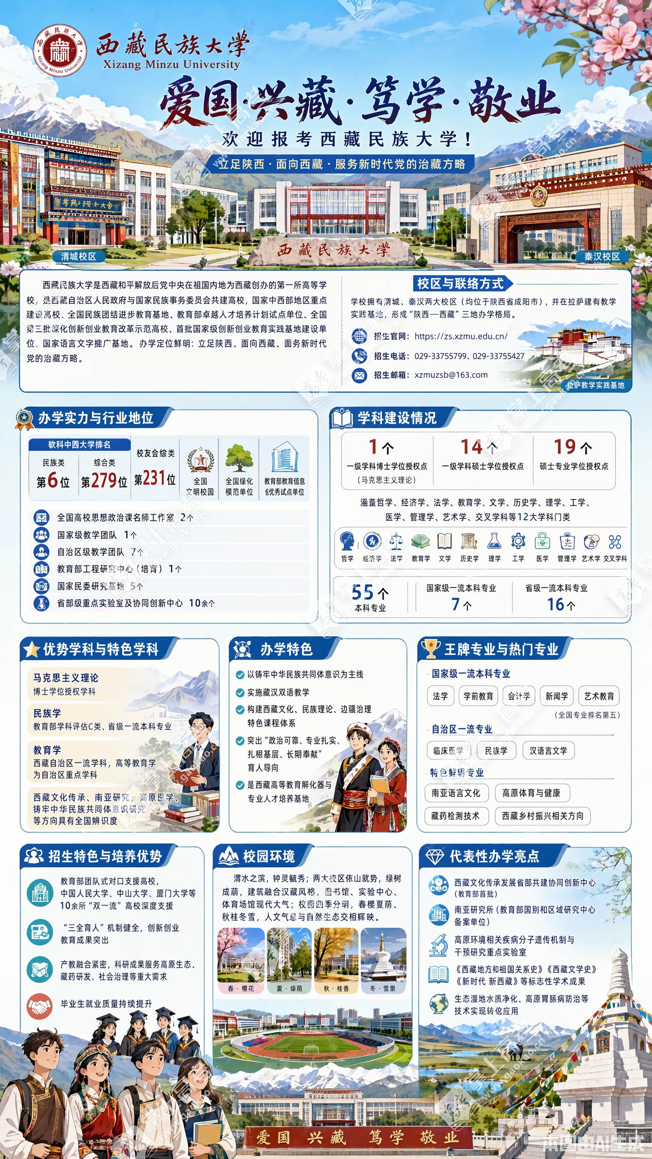 西藏民族大学