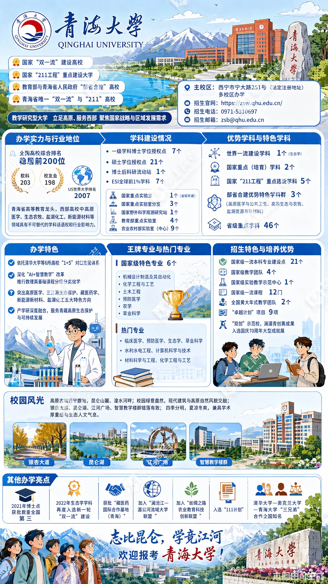 青海大学