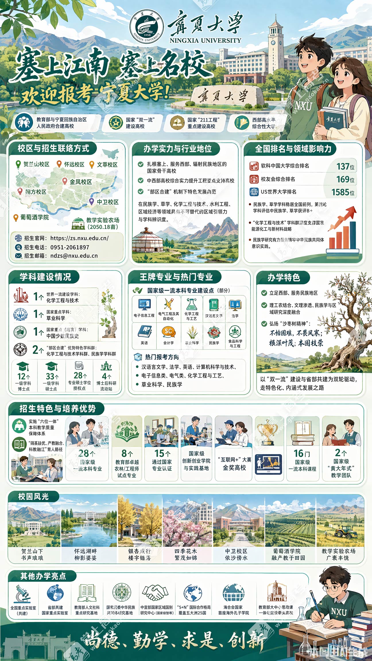 宁夏大学